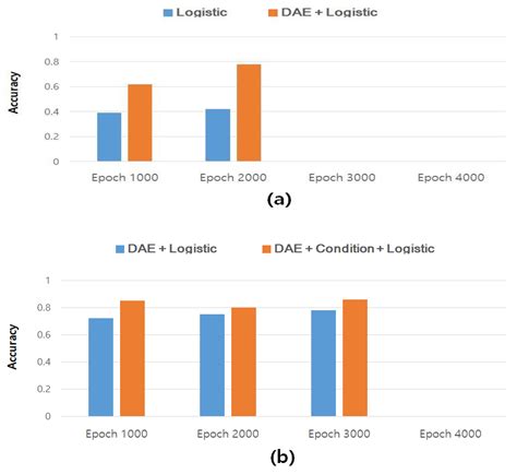 Image result for Feature Vector in Deep Learning