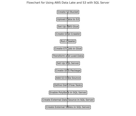 Image result for Pipe Run Pipeline SQL Server Table Structure S3D Example