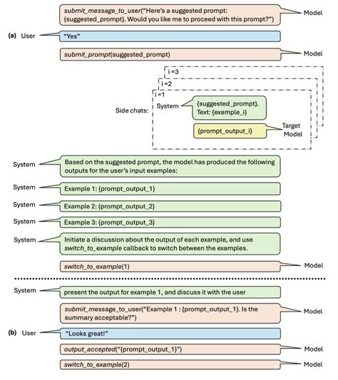 Toradh íomhá ar Assistant System Dialogue Flow Examples