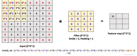 Matrix Convolution GIF に対する画像結果