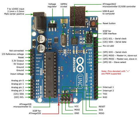 Image result for Arduino Uno Schematic PDF