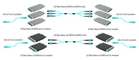 Image result for Base 12 System