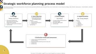 Image result for Workforce Restructure Logic Model Example