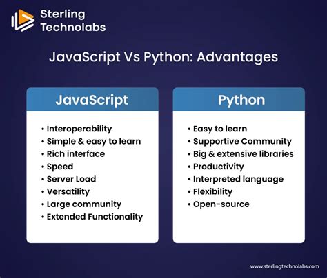 Afbeeldingsresultaten voor JavaScript vs Python
