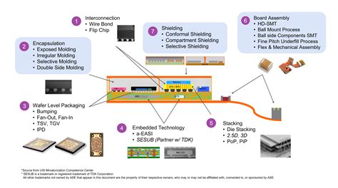 Afbeeldingsresultaten voor What Is Single Process OS
