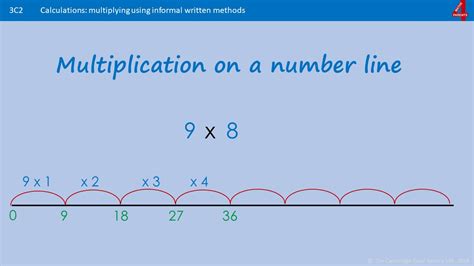 Afbeeldingsresultaten voor Number Line Multiplication 4 Table