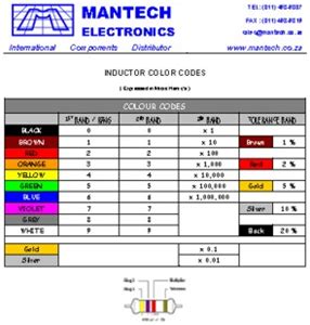 Image result for Inductor Color Code Chart