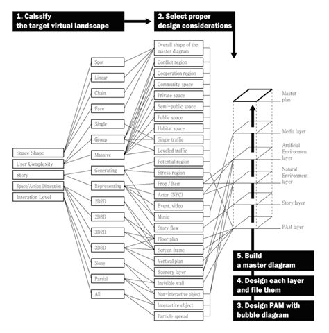 Image result for Game Application Algorithm Methodology