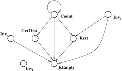 Image result for Thread Dependency Graph