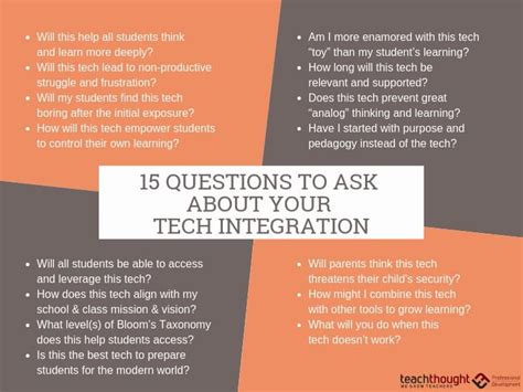 Image result for Tech Questions