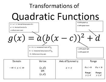 Image result for Quadratic Equation Transformations