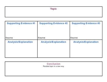 Toradh íomhá ar Paragraph Writing Graphic Organizer Color Coding
