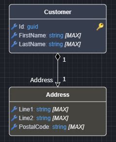 Intent View Key Value に対する画像結果