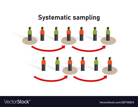 Image result for Systematic Sampling Stats