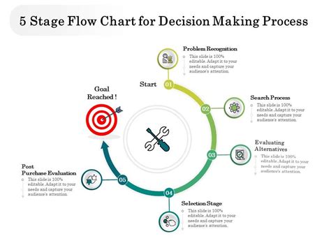 5 Process Flowchart Maker に対する画像結果