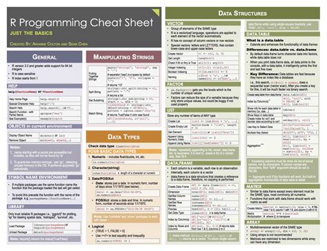 R DataTable Cheat Sheet に対する画像結果