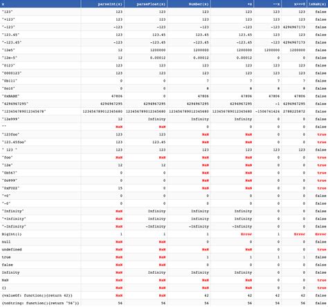 Int 1 in JavaScript に対する画像結果