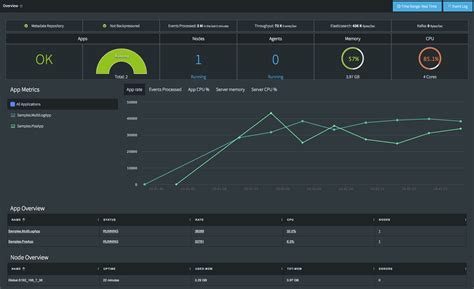 Toradh íomhá ar Monitoring Web Is Running
