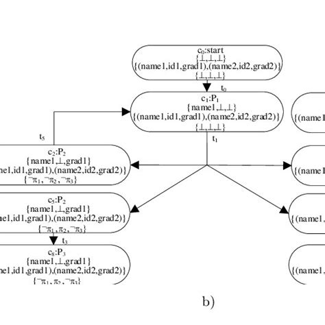 Garde Distribution Table に対する画像結果