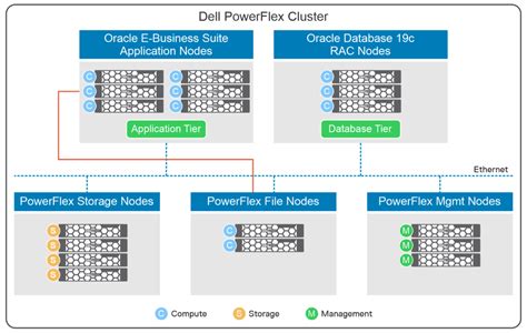 Toradh íomhá ar Oracle Solution Implementation