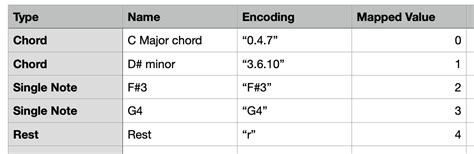 encoding specific-க்கான படிம முடிவு