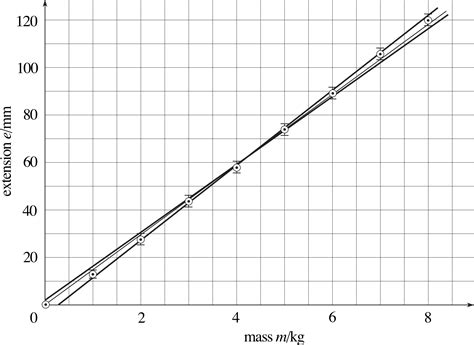 Image result for Graph Paper for Physics