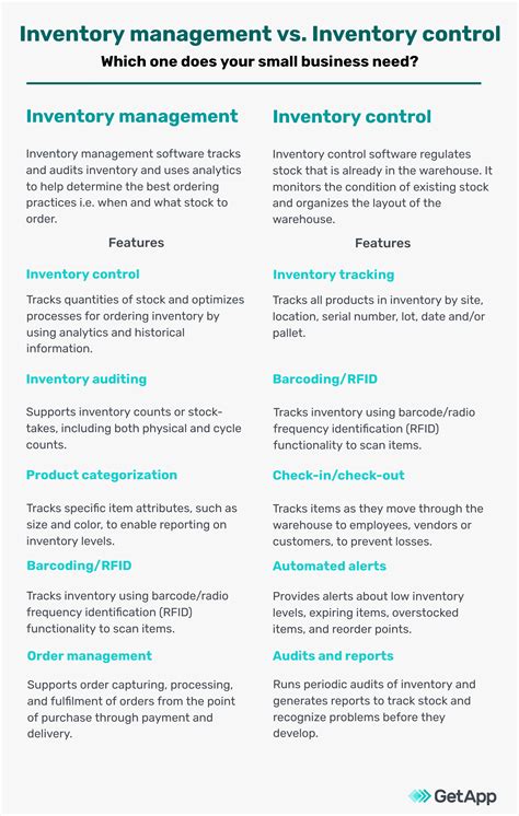 Image result for Control vs Management