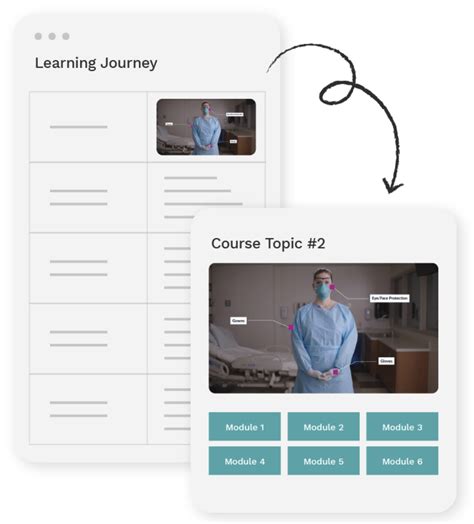 Image result for Step by Step Training Modules
