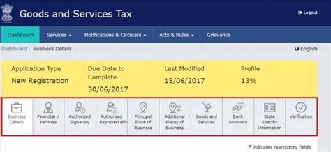 Image result for Steps for GST Registration