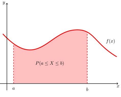 Afbeeldingsresultaten voor Continuous Random Variable Relations