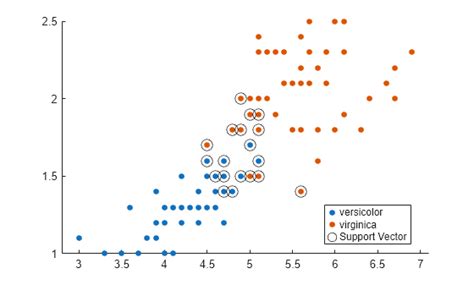 Image result for SVM Training Output MATLAB