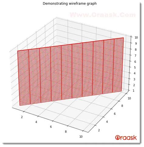 Afbeeldingsresultaten voor Matplotlib 3D Graph