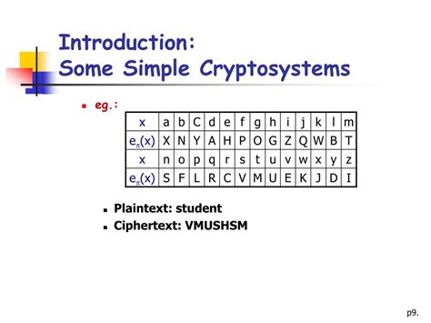 Image result for An Example of Simple Cryptography