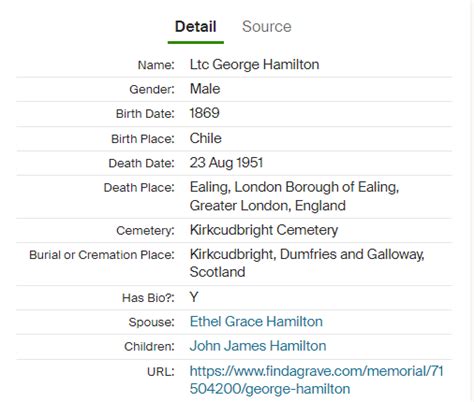 Image result for Hamilton Transcript