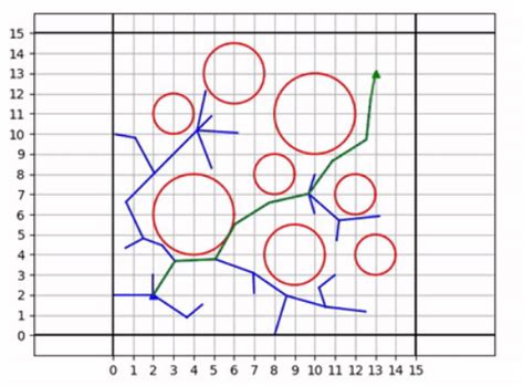 RRT Path Planning に対する画像結果
