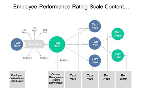 Image result for Employee Performance Rating Scale