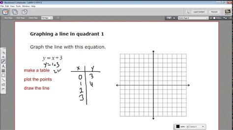 Résultat d’images pour First Quadrant Graph