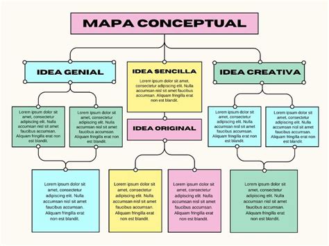 Image result for Colorful Concept Map