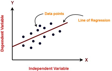 Afbeeldingsresultaten voor Machine Learning Variables Images