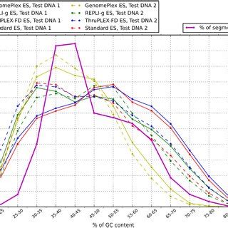 Image result for Per Base Coverage Distribution