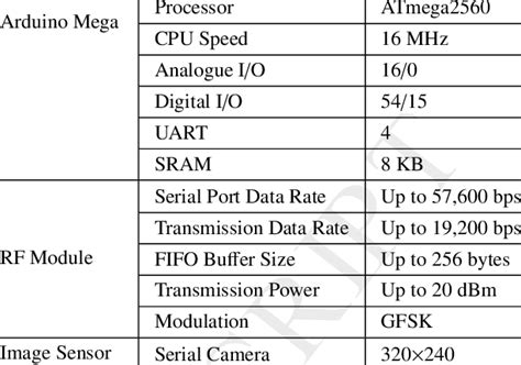 Computer Hardware Components and Specifications에 대한 이미지 결과