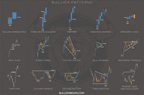 Afbeeldingsresultaten voor V Candlestick Pattern