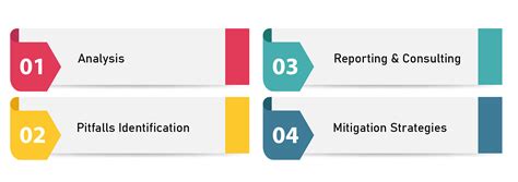 Image result for Static Code Analysis Line Diagram
