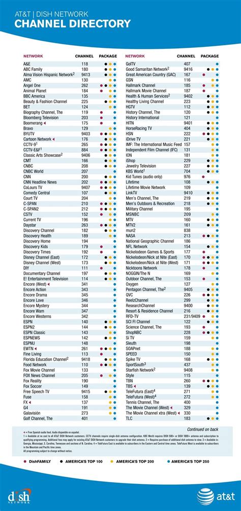 Image result for Dish Top 250 Channel List Printable