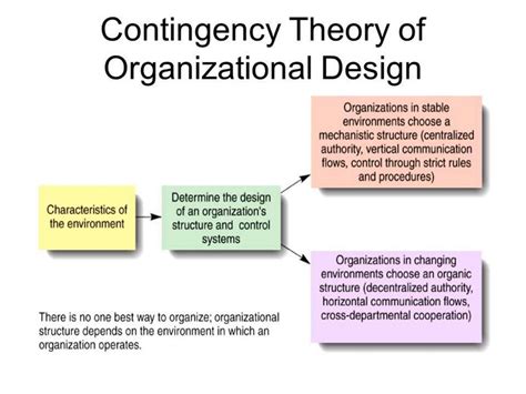 Image result for Modern Management Structure