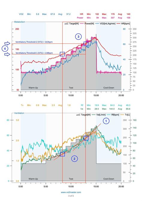 Afbeeldingsresultaten voor CNET Threshold Graph