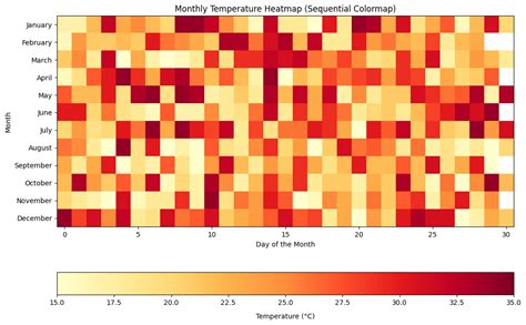 Image result for Matplotlib Color Palette