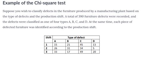 Toradh íomhá ar Chi-Square Test Example with Only 1 Row