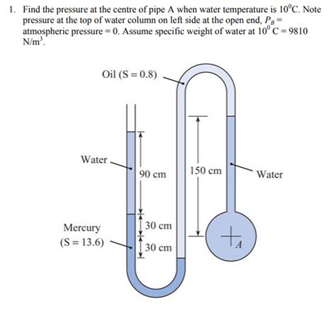 Water Column Explained に対する画像結果