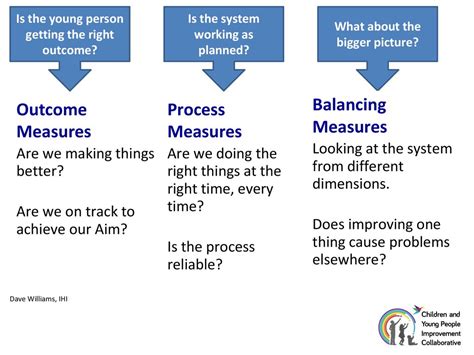 Image result for Continuous Outcome Examples